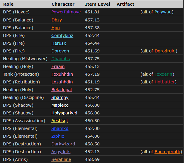 Big Dumb Guild vient à bout de Xanesh !