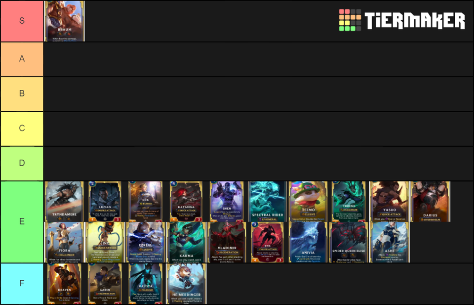 Arena Tier List Best Classes For Hearthstone Arena Goblins Vs