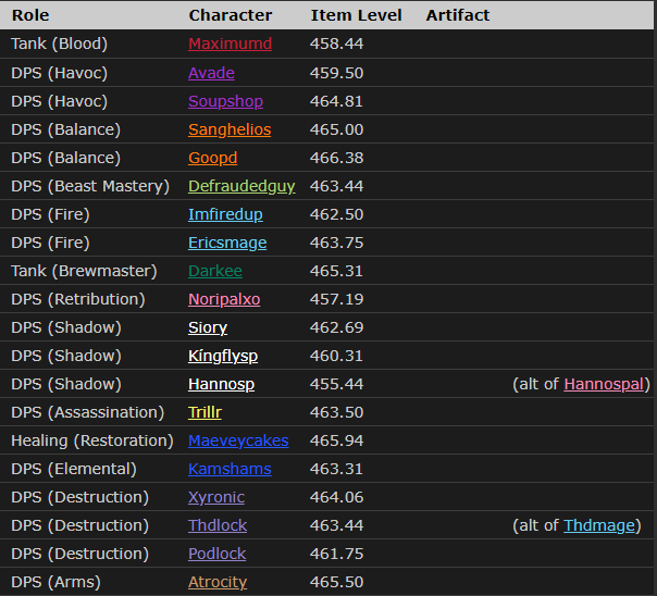 Complexity Limit tue Drest'agath !