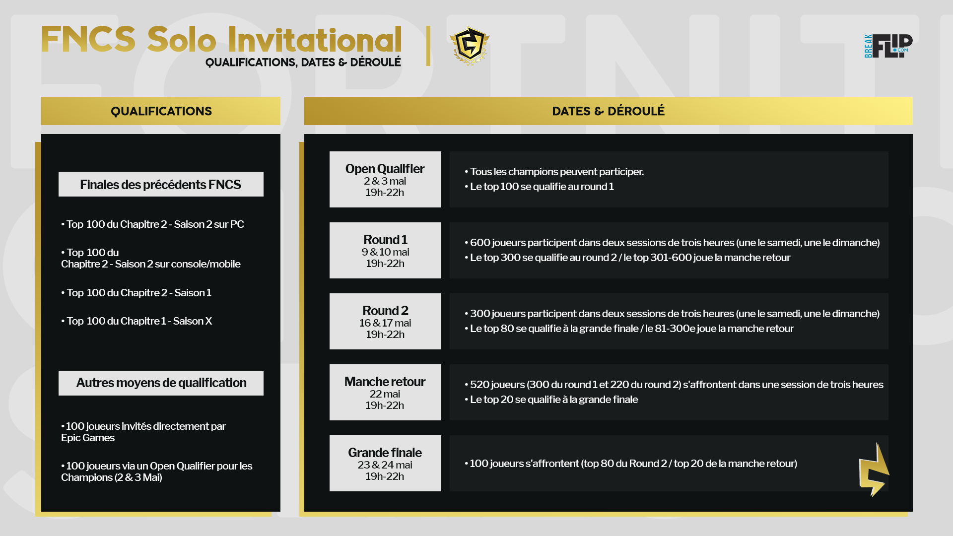 Fncs Solo Final Ranking And Results Of French Speakers Saturday 23 And Sunday 24 May Breakflip News Guides And Tips World Today News