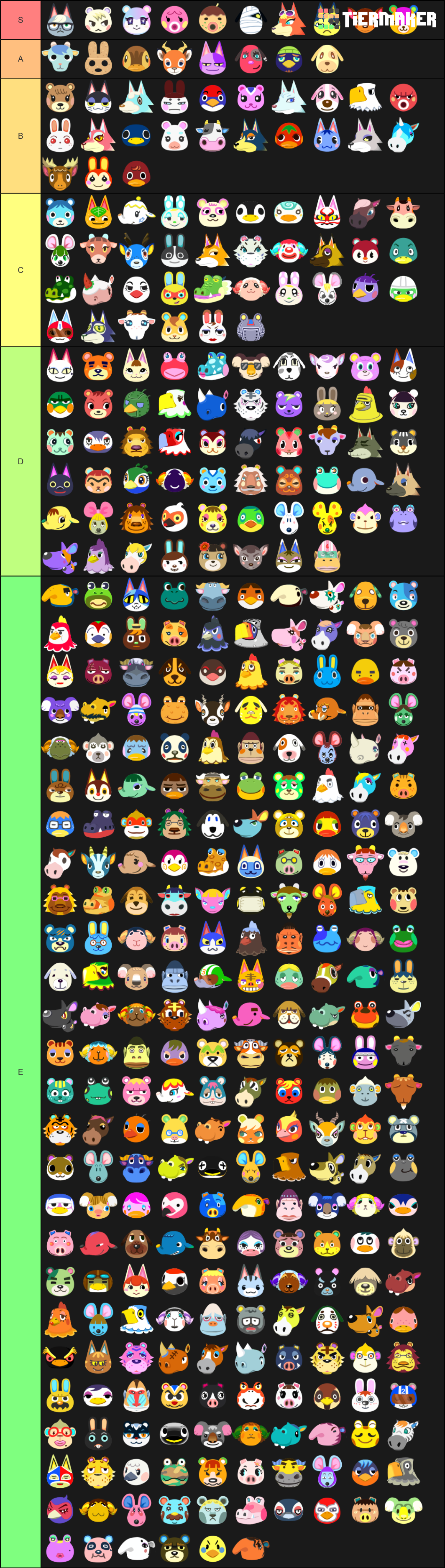 Animal Crossing Tier List Maker / animal crossing Tier List Maker