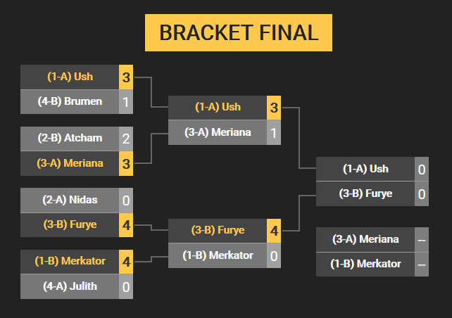 Furye remporte le TDN