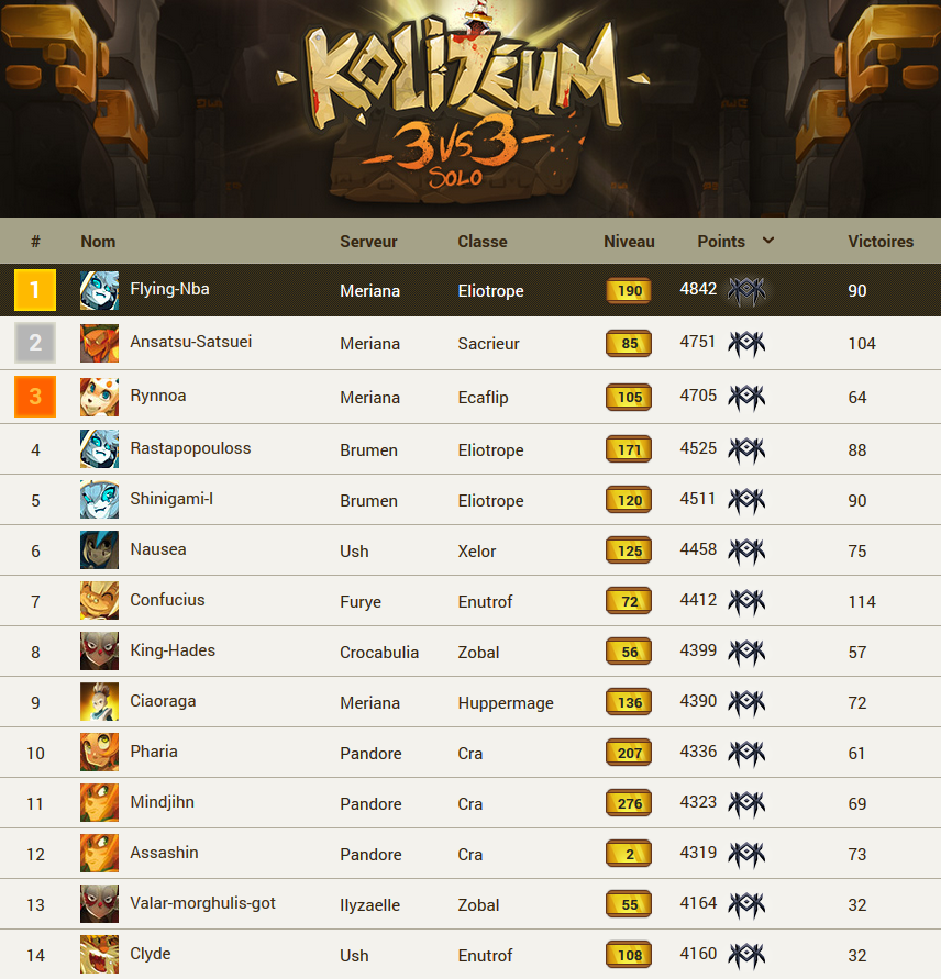 classement-koli-3v3-solo-dofus