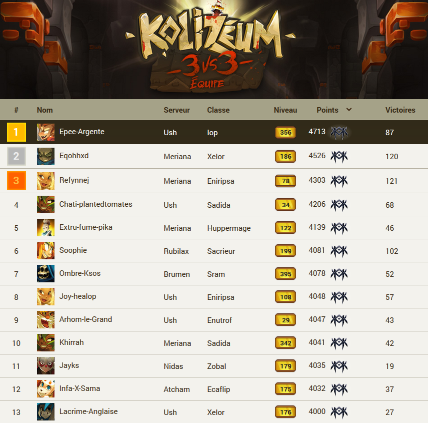 classement-koli-3v3-equipe-dofus