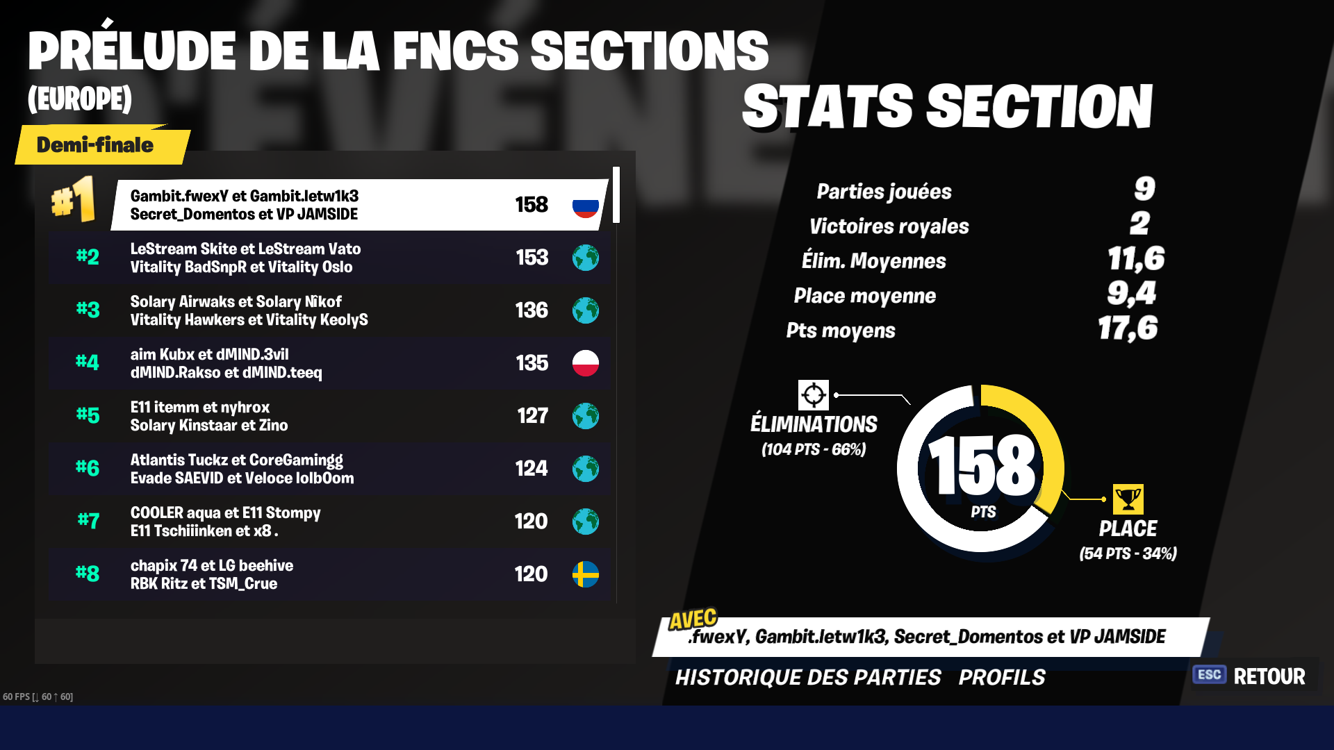 Fncs final. Таблица лидеров ФОРТНАЙТ. FNCS Fortnite призовые. Таблица ФОРТНАЙТ турнир. FNCS 2022.