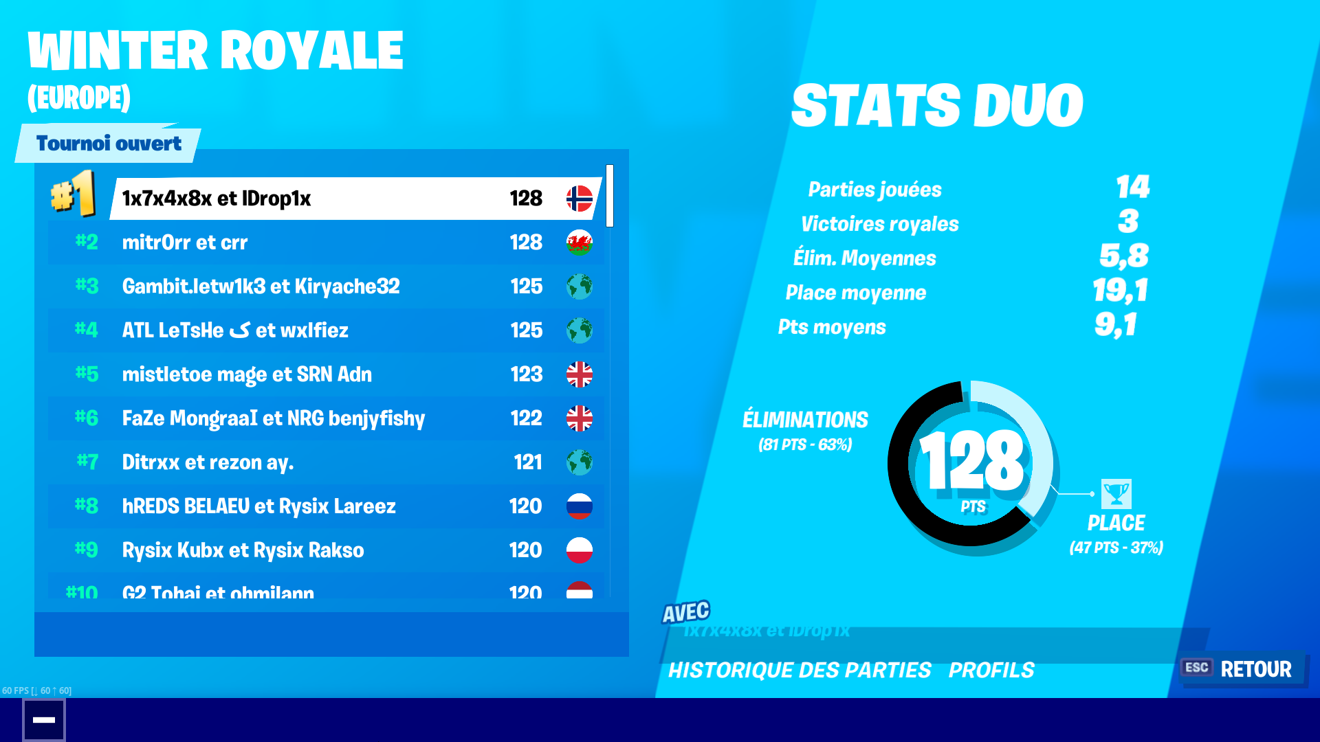 Fortnite Winter Royale : Classement et résultats, les ... - 1920 x 1080 png 411kB