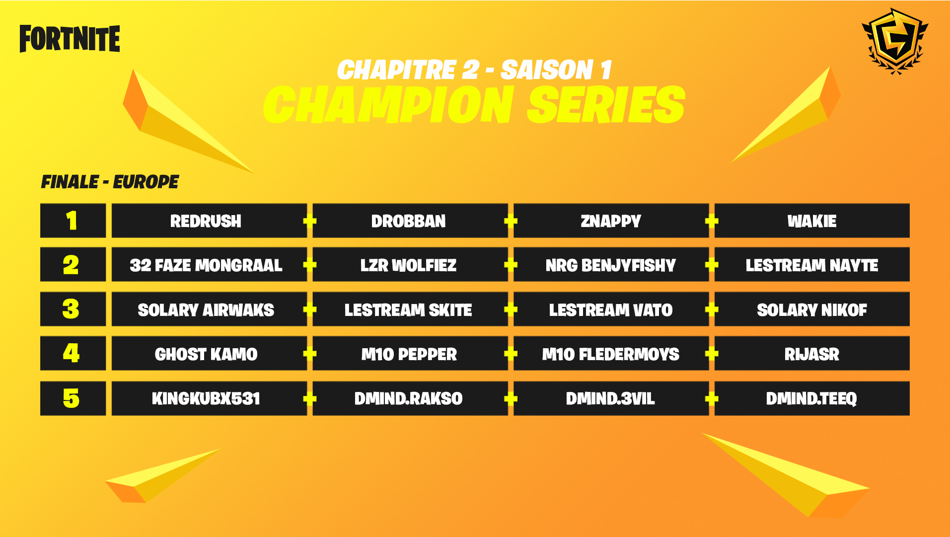 Fncs Fortnite Champion Series Resultats Francophones Finale 