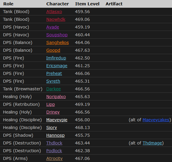 Complexity Limit tombe Il'gynoth !