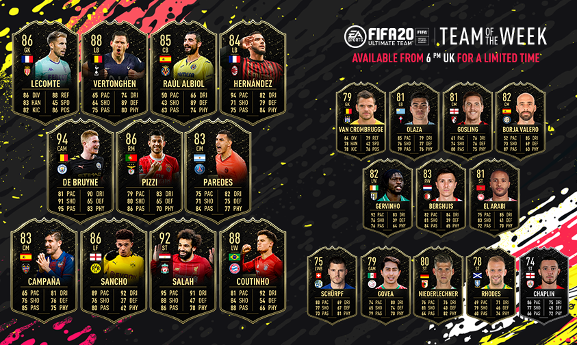 totw-semaine-14-fifa-20