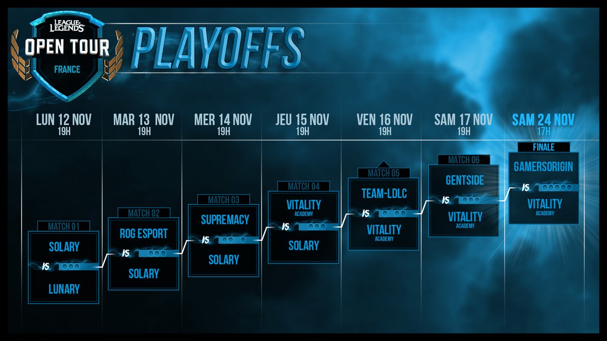 Finale de l'Open Tour samedi !