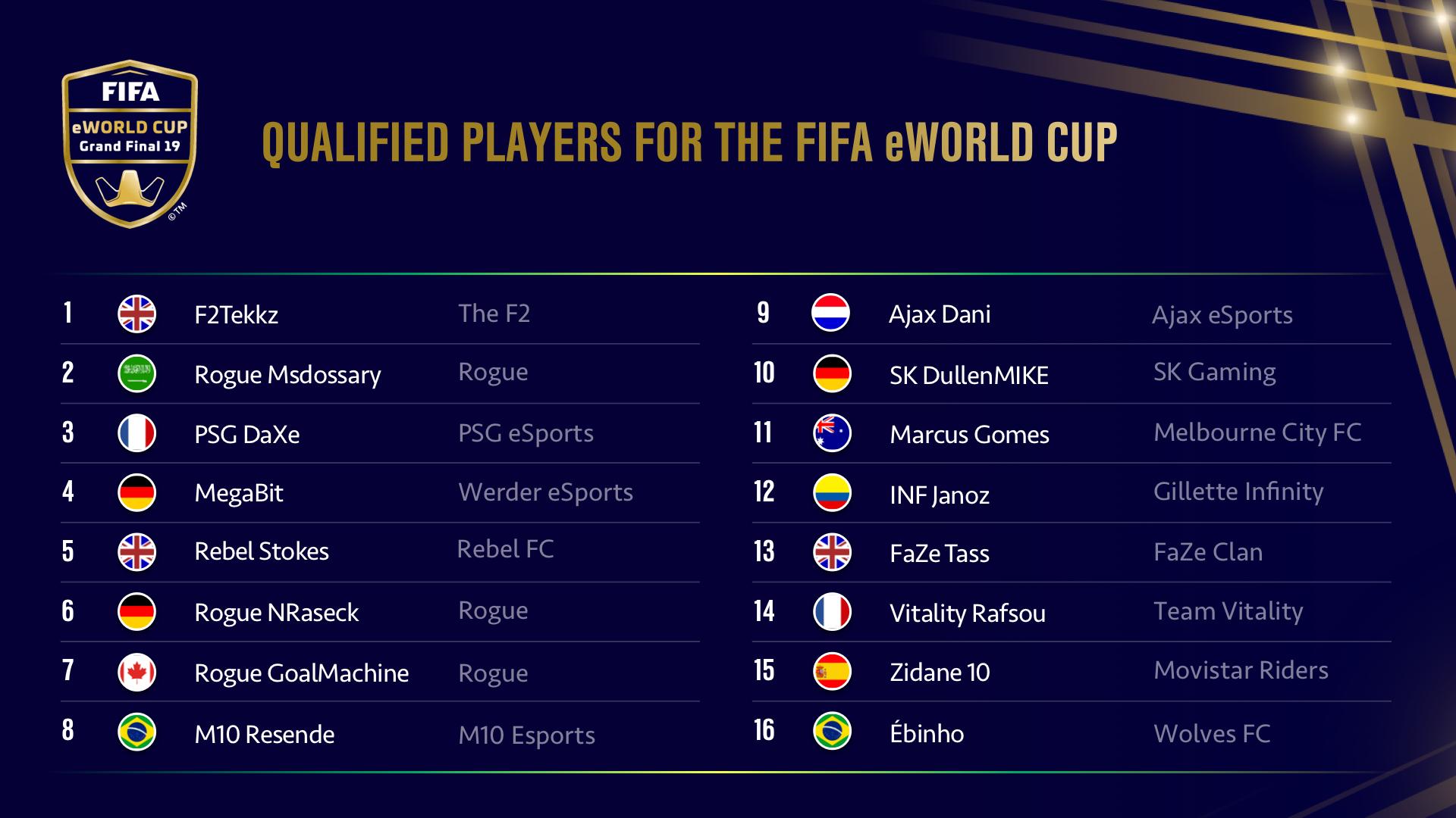 3 français à la FIFAeWorld Cup