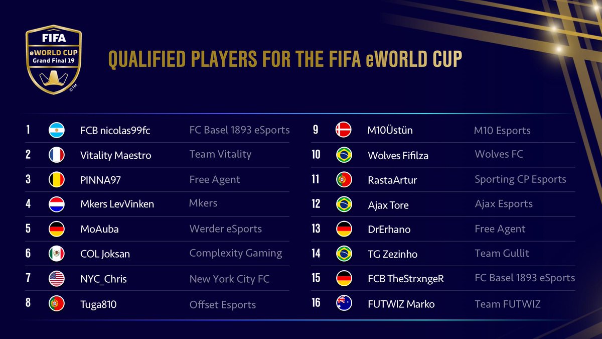 3 français à la FIFAeWorld Cup