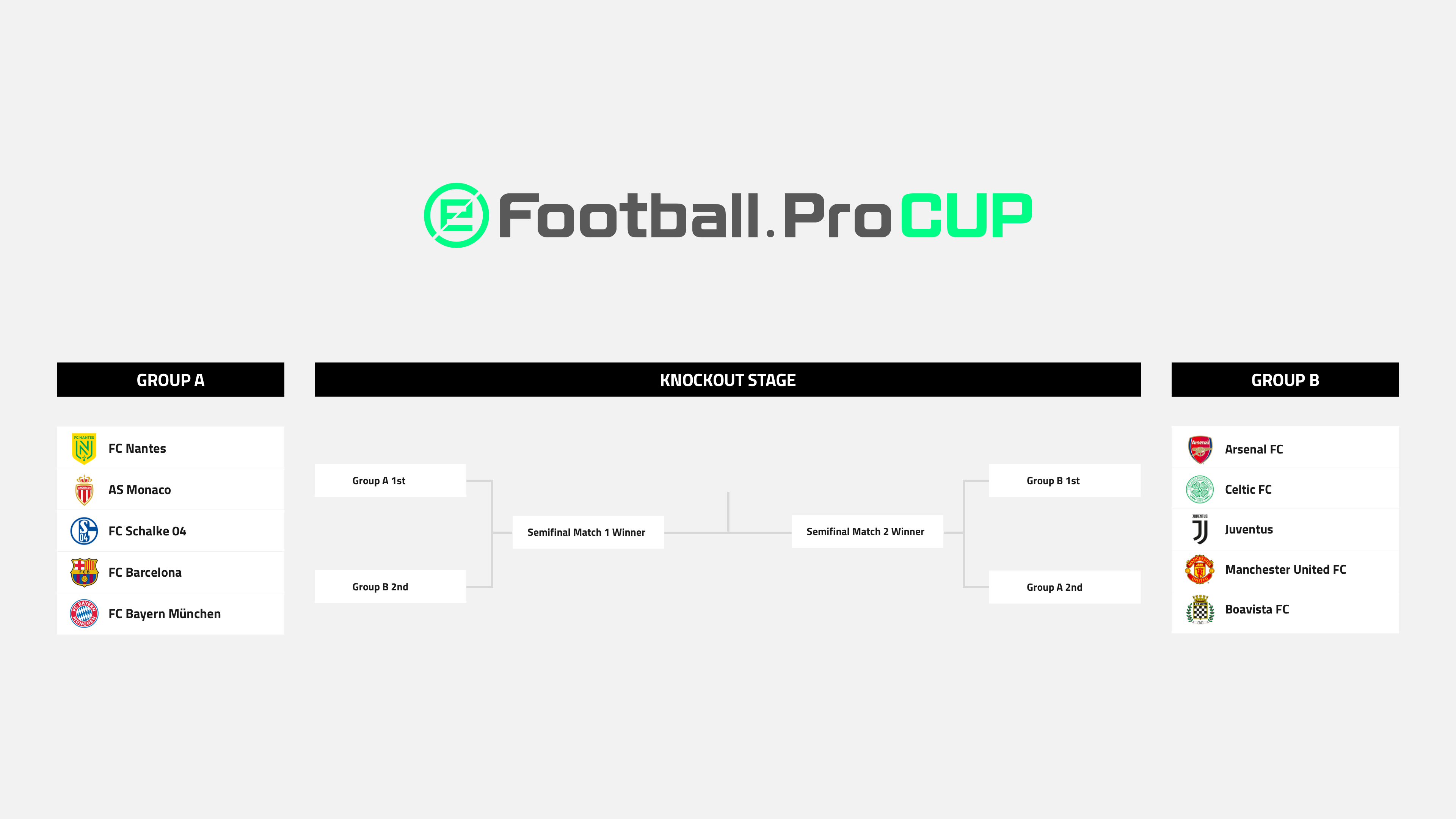 groupes-efootball-pro-cup