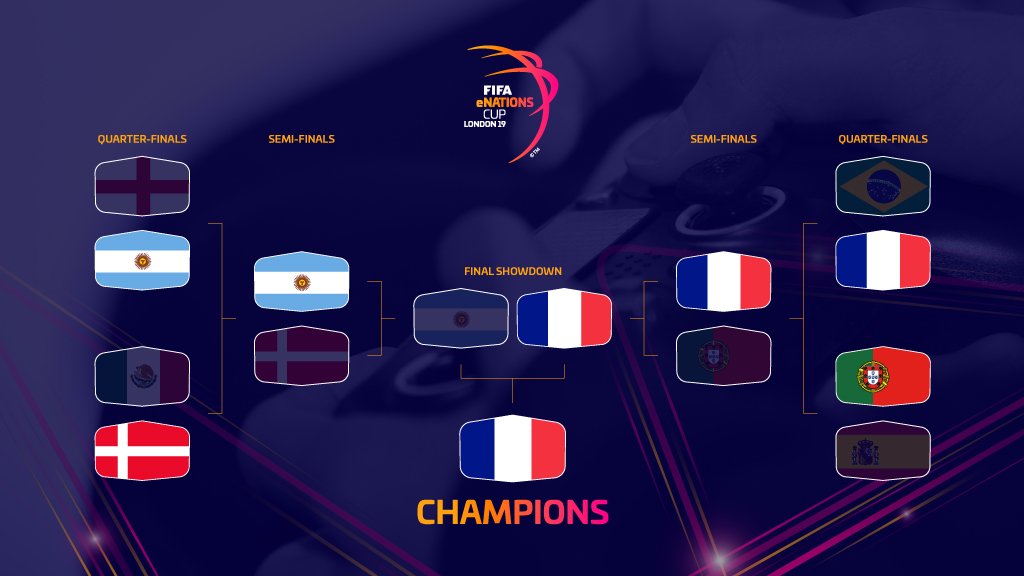 La France remporte la eNations Cup !