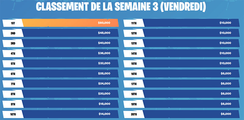 Index Of Uploads Fortnite Skirmish Series Resultats Semaine 3 - cashprize classement skirmish series na semaine 3 jpg