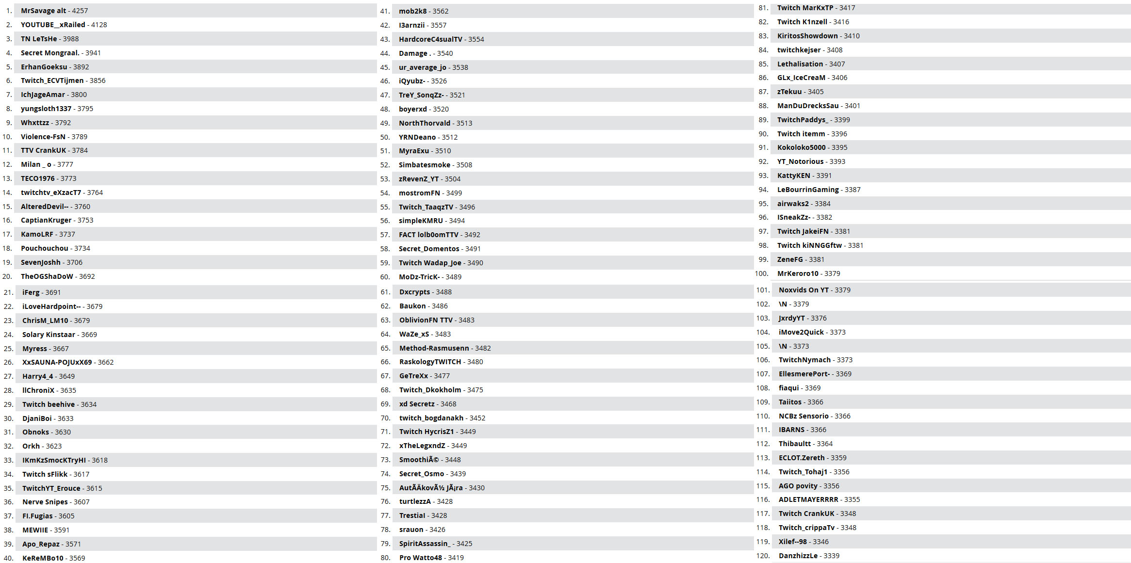 classement eu offensive solo showdown jpg - offensive solo classement fortnite