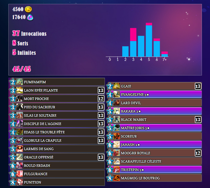 Les decks du Top 3 du KWS Season #1