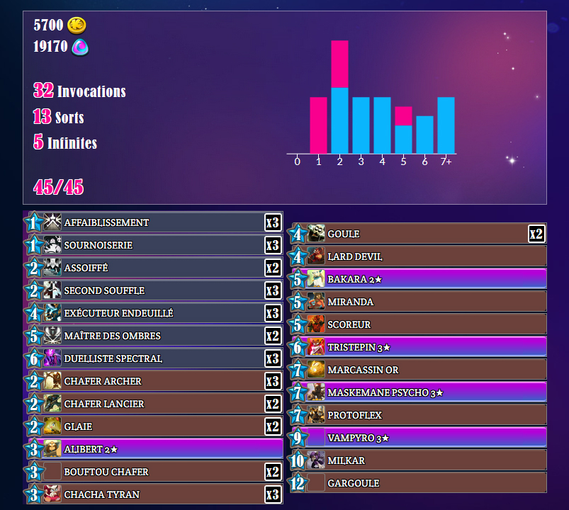 Les decks du Top 3 du KWS Season #1