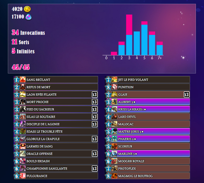 Les decks du Top 3 du KWS Season #1