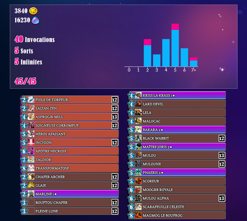 Les decks du Top 3 du KWS Season #1