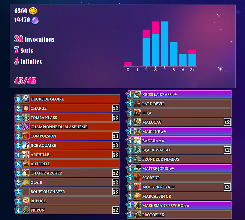 Les decks du Top 3 du KWS Season #1