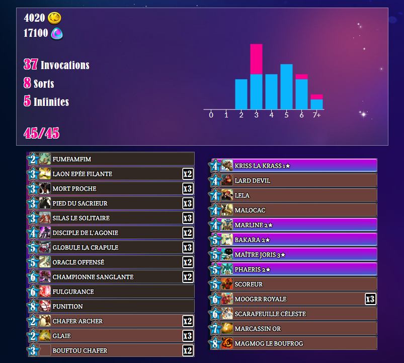 Les decks du Top 3 du KWS Season #1