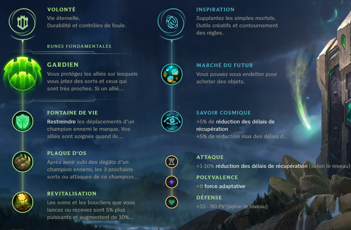 Guide Ivern Jungle