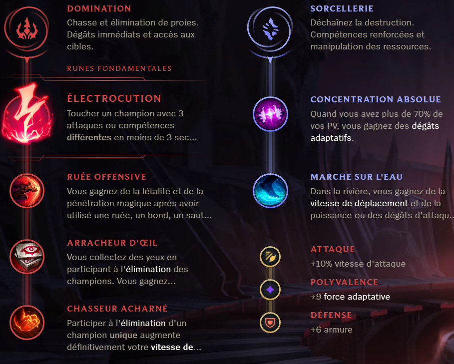 Runes Nidalee Jungle S9