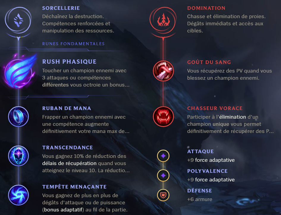 Build Ryze Mid _ Kayle Mid Build Guide – VENGE