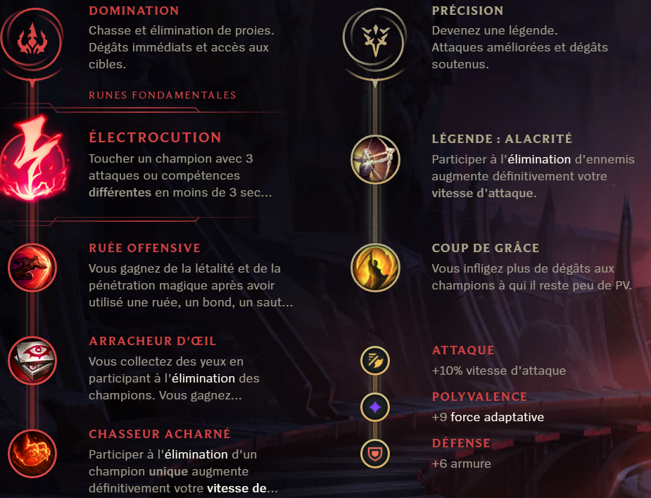 Runes Shaco Jungle S9 