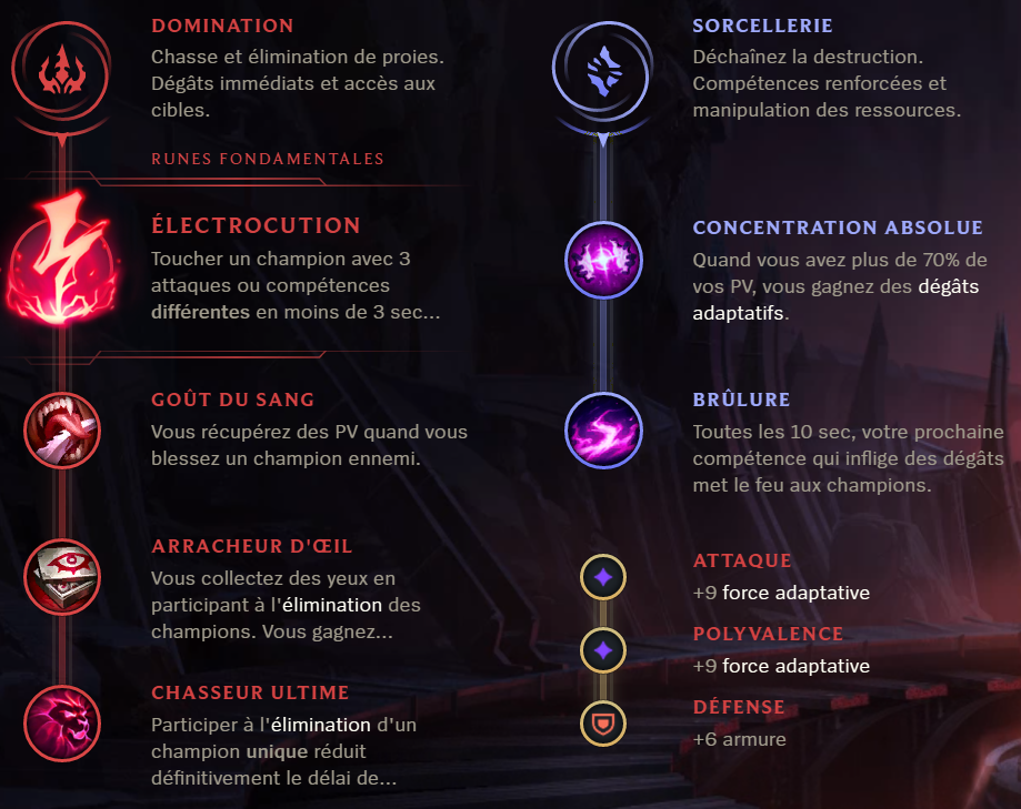 Guide Talon Toplane