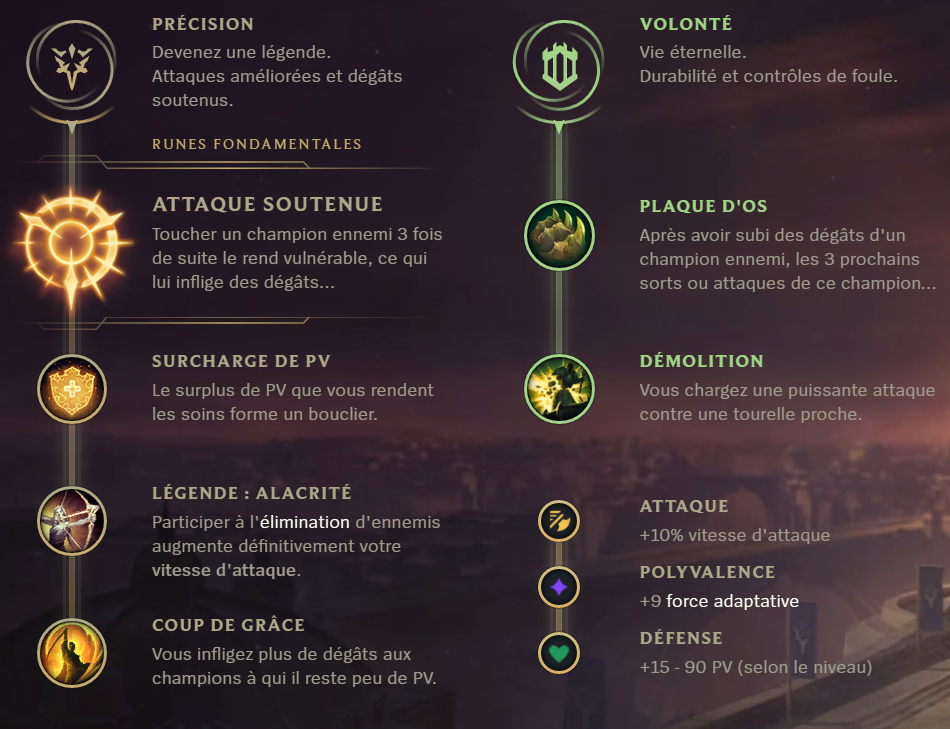 Tristana Mid, comment jouer comme Faker ?