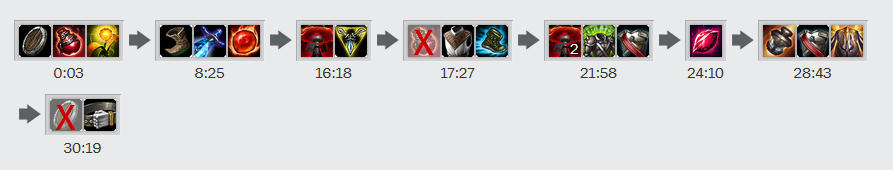 Nasus pick en compétition