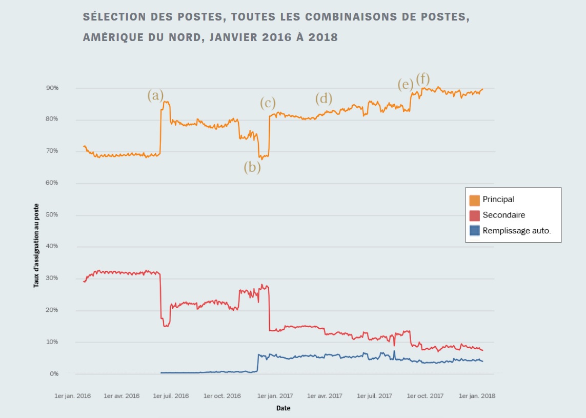 Nouveautés à venir sur le matchmaking