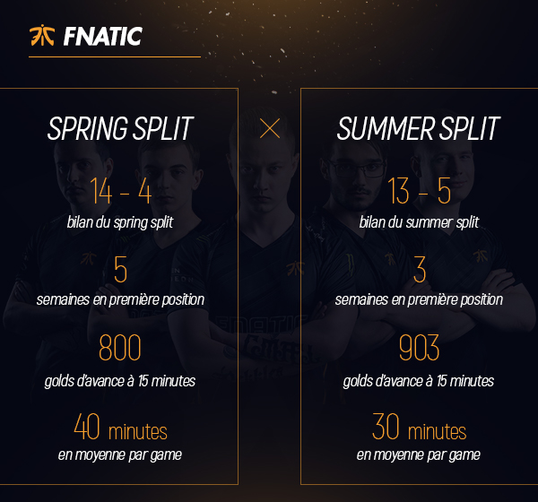 LoL-Fnatic-Spring-VS-Summer