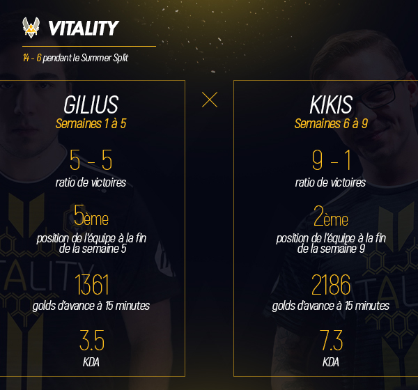 LoL-Vitality-KIKIS-VS-GILIUS