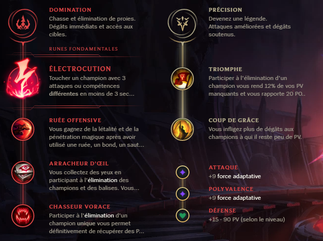 LoL Runes Kayn Jungle S9