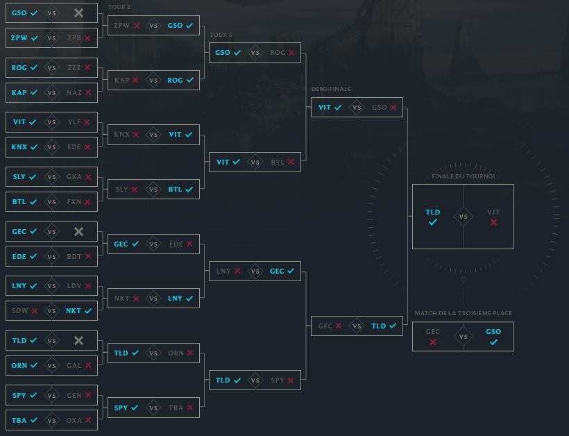 Open Tour - Qualif Metz : LDLC termine 1er