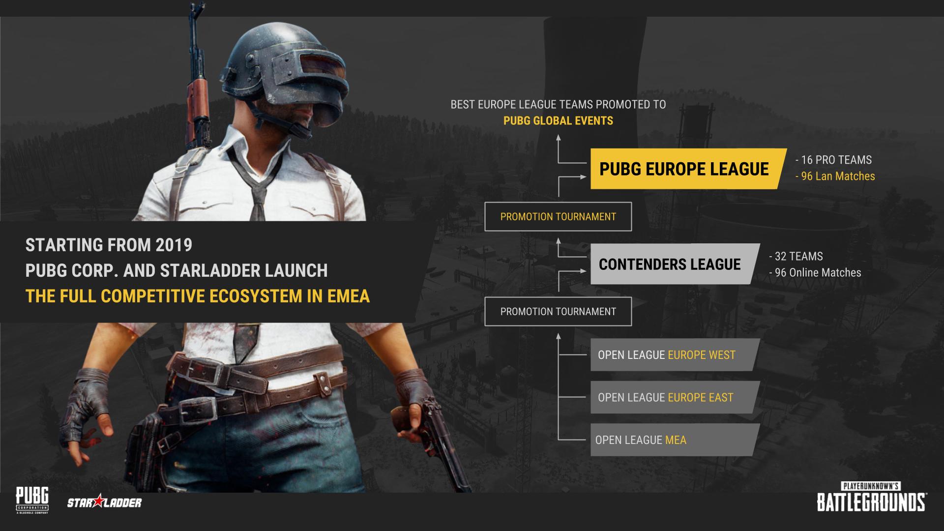 PUBG Corp et Starladder annoncent une nouvelle ligue