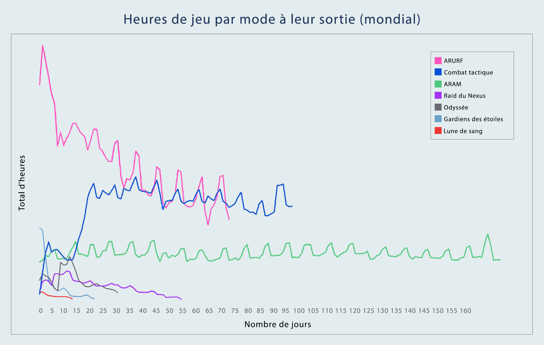 Tft Stats Et Futur De Teamfight Tactics Breakflip Actualites Et Guides Sur Les Jeux Video Du Moment