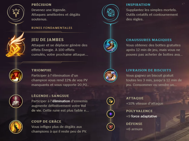 Caitlyn League Of Legends Runes