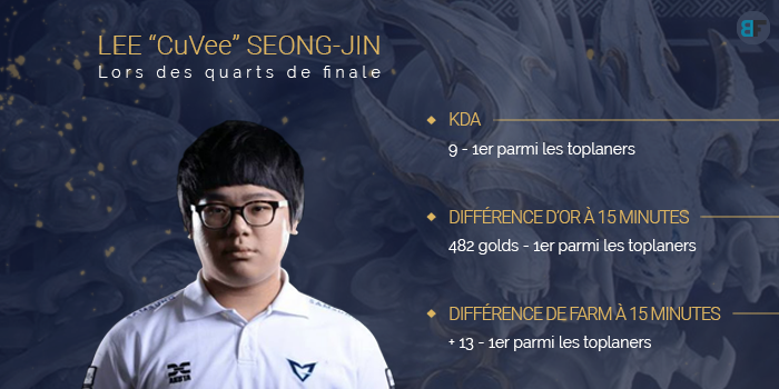 Preview de Samsung contre Team WE