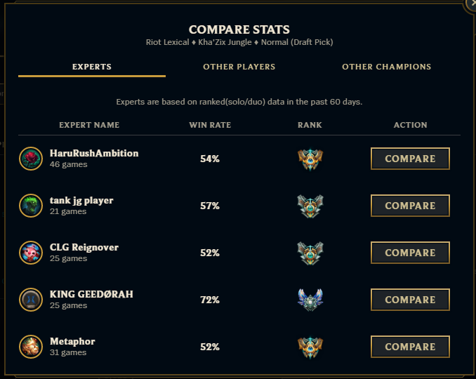 lol-stats-pbe-compare