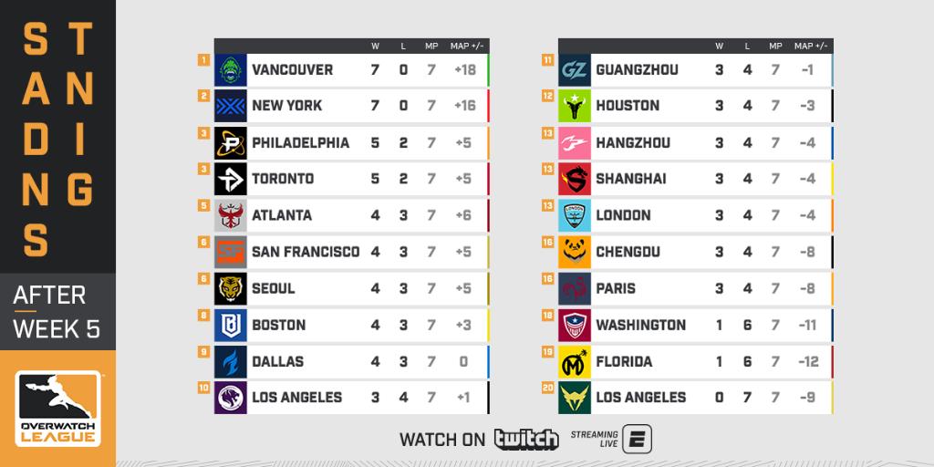 Un tiebraker pour déterminer les matchs des playoffs