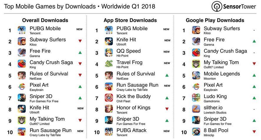 BR Mobile : PUBG vs Fortnite