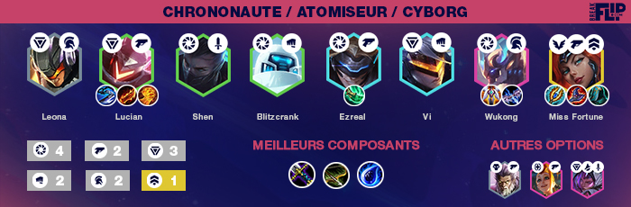 TFT-Teamfight-Tactics-Tier-list-compo