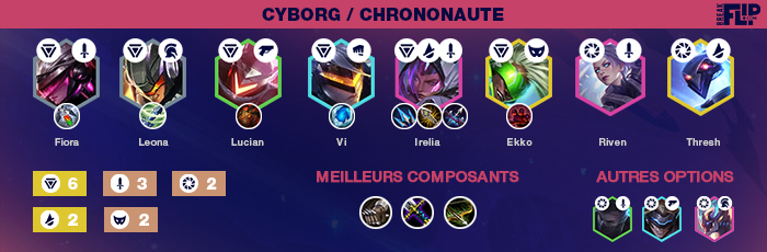 TFT-Teamfight-Tactics-Tier-list-compo