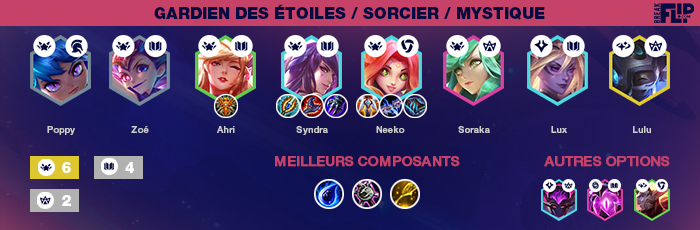 TFT-Teamfight-Tactics-Tier-list-compo