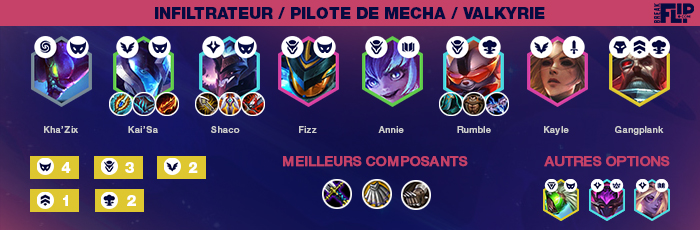TFT-Teamfight-Tactics-Tier-list-compo