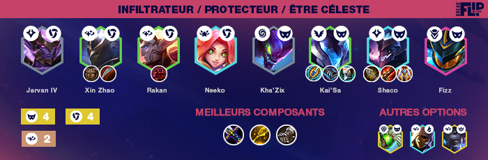 TFT-Teamfight-Tactics-Tier-list-compo